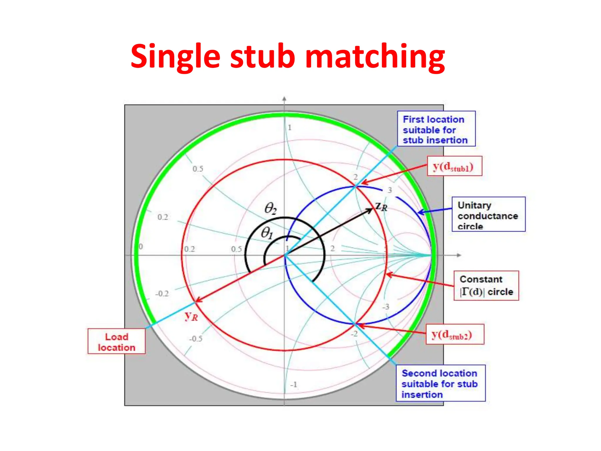 Single stub matching
 