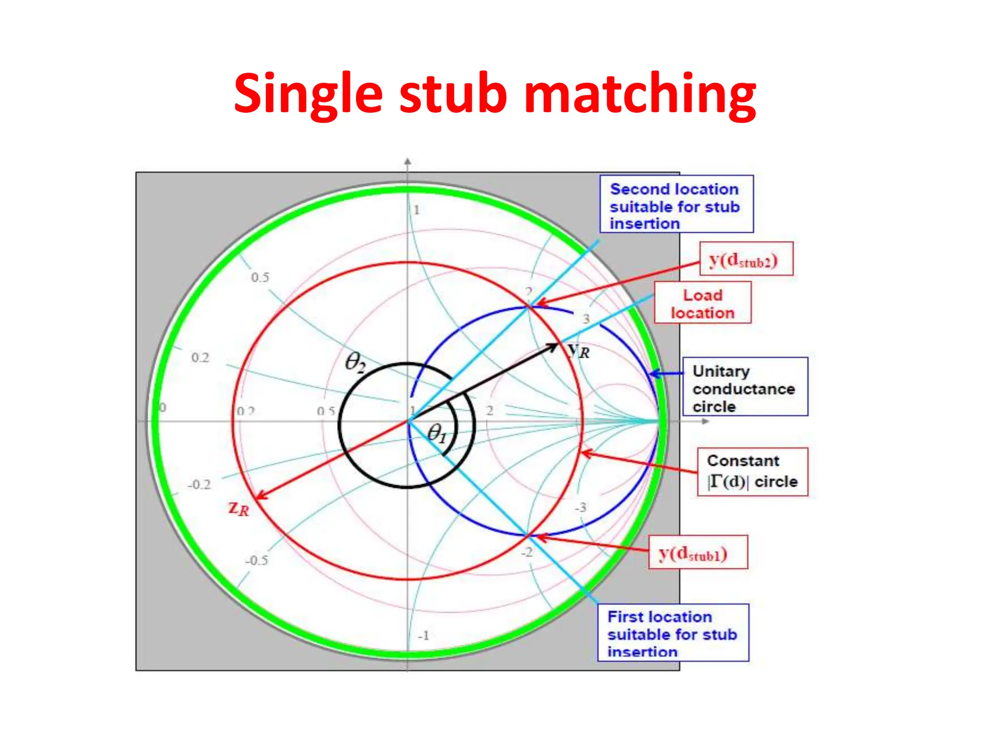 Single stub matching
 