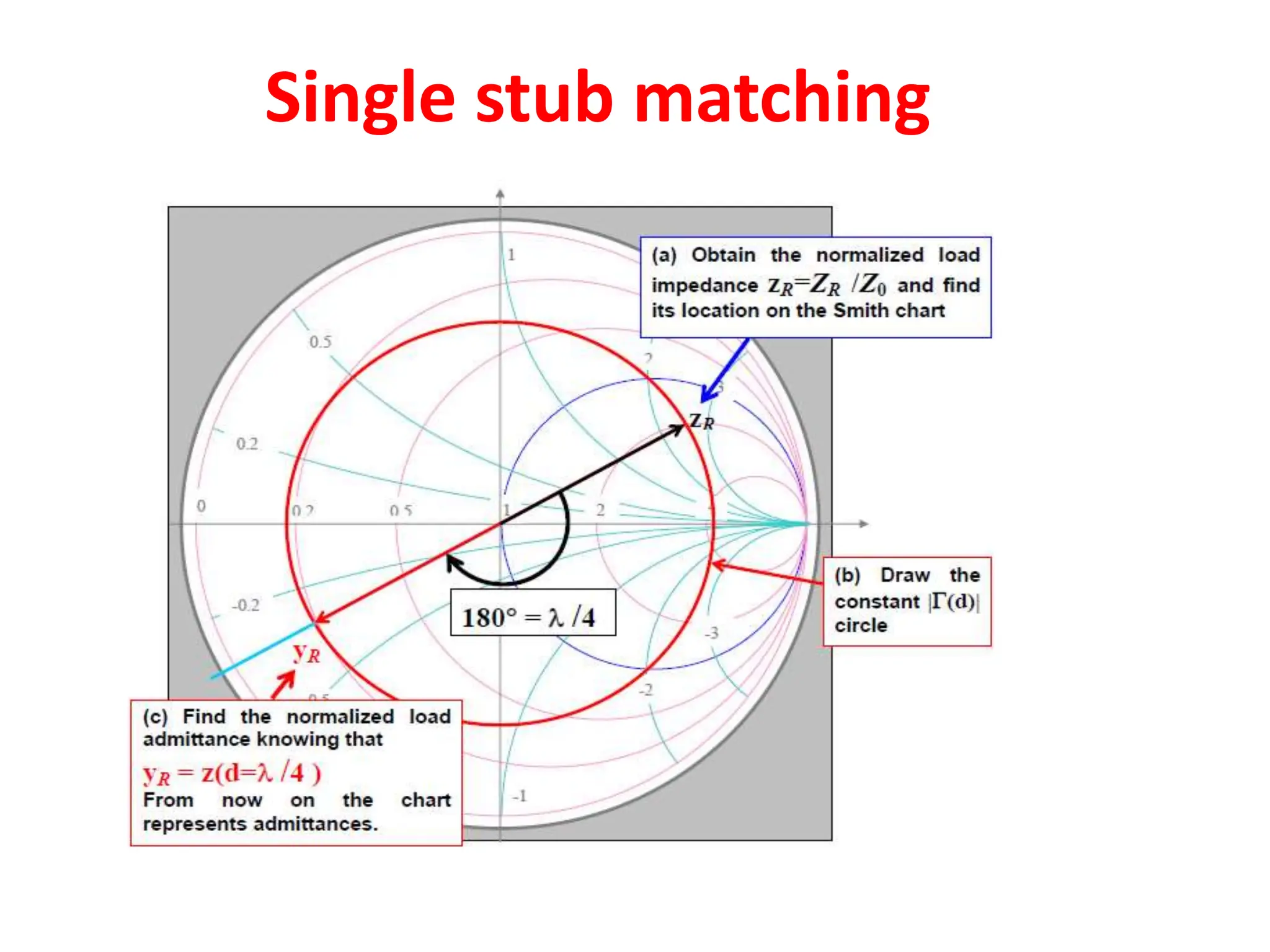 Single stub matching
 