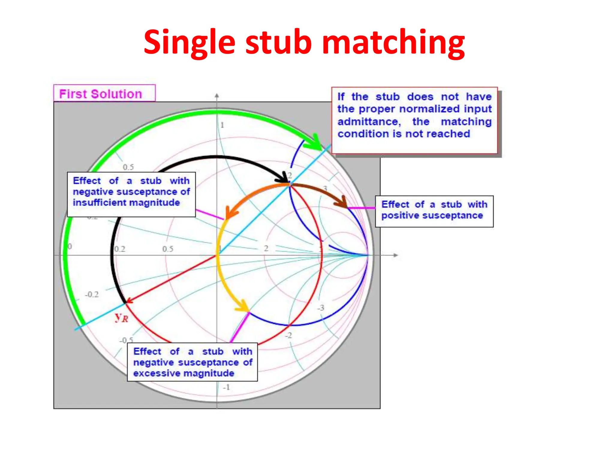Single stub matching
 