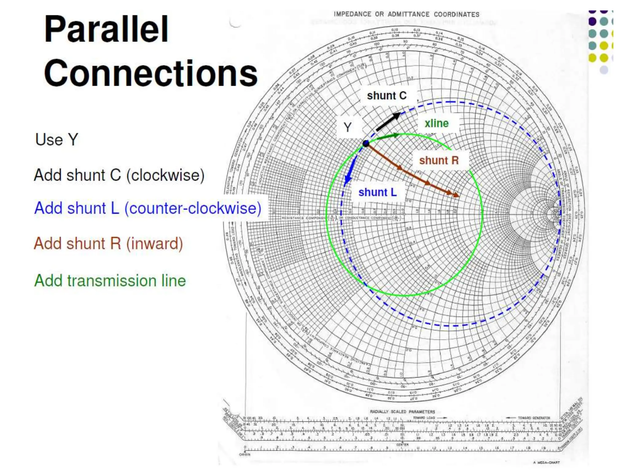 Lect 9A Impedance Matching in waveguide.pptx