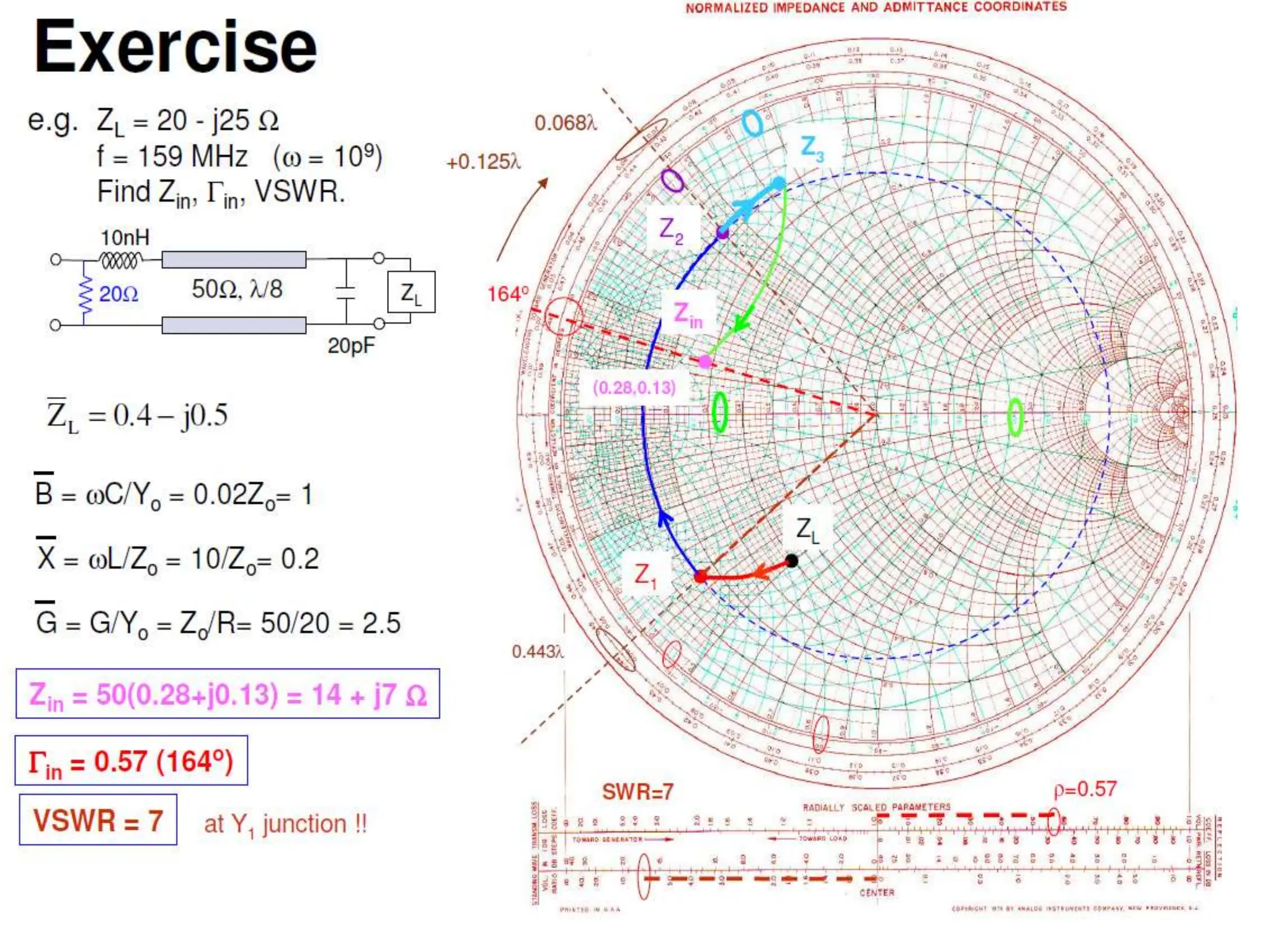 Lect 9A Impedance Matching in waveguide.pptx