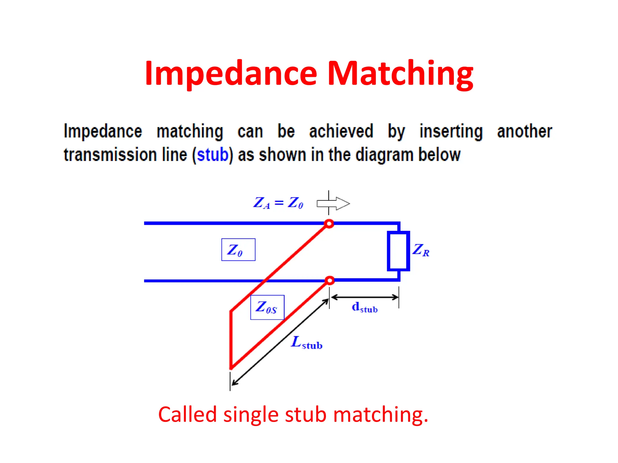 Impedance Matching
Called single stub matching.
 