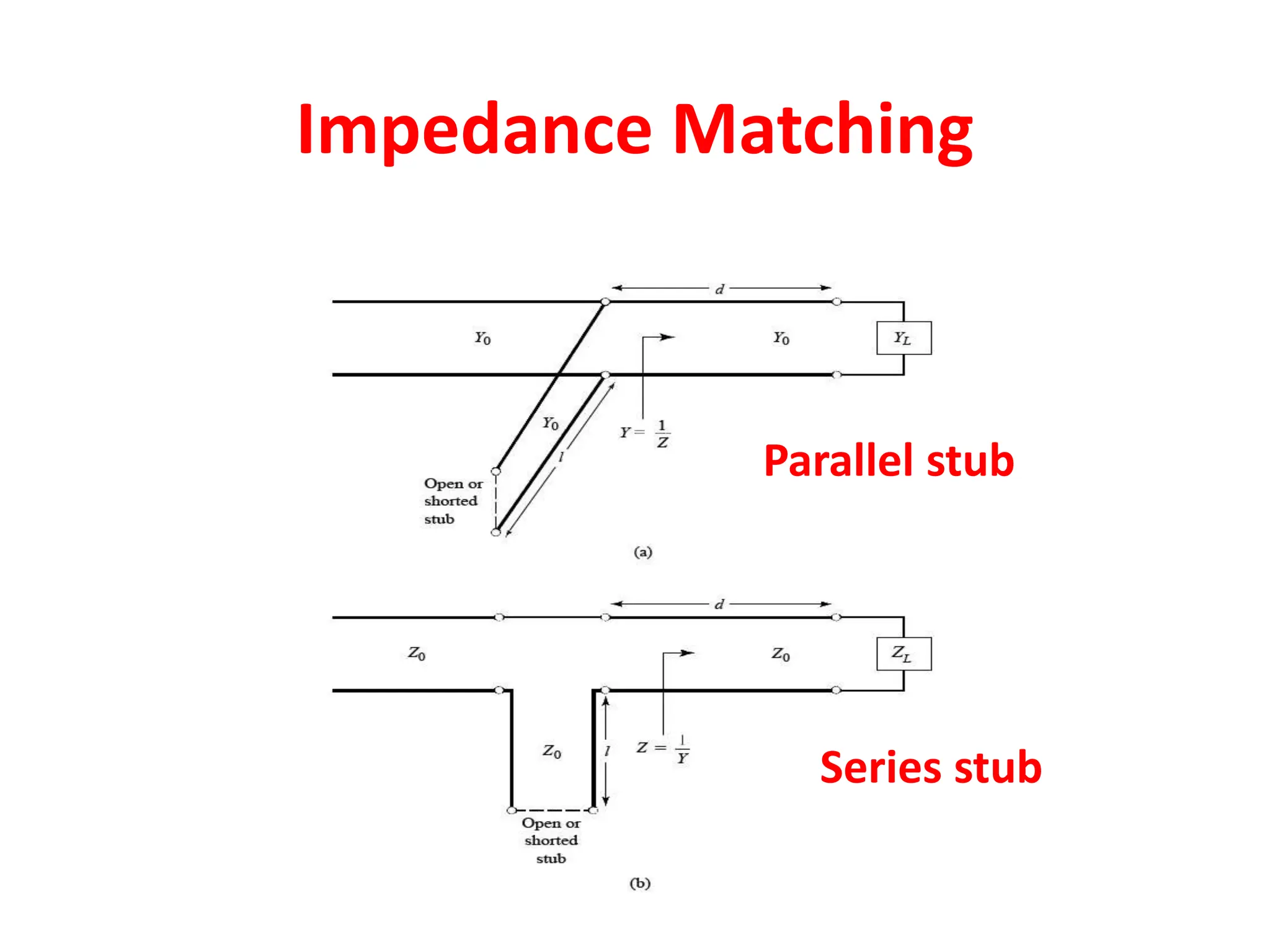 Impedance Matching
Parallel stub
Series stub
 