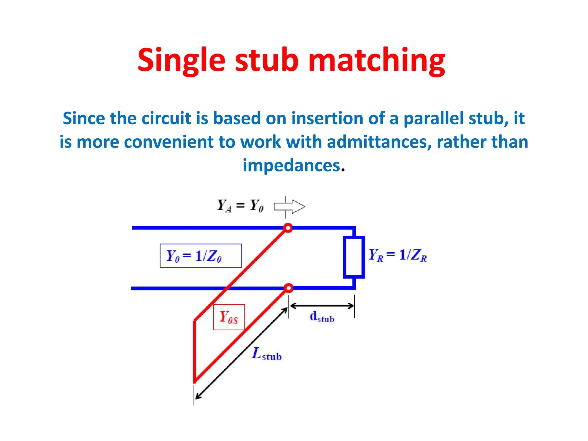 Since the circuit is based on insertion of a parallel stub, it
is more convenient to work with admittances, rather than
impedances.
Single stub matching
 
