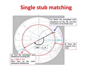 Single stub matching
 