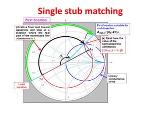 Single stub matching
 