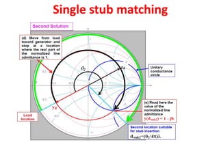 Single stub matching
 