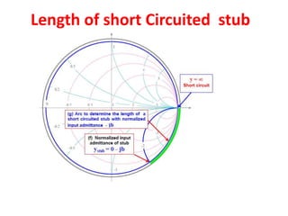 Length of short Circuited stub
 