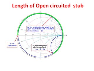 Length of Open circuited stub
 