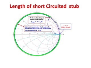 Length of short Circuited stub
 