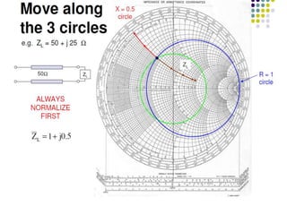 Lect 9A Impedance Matching in waveguide.pptx