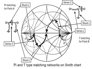 Lect 9A Impedance Matching in waveguide.pptx