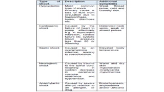 Hymodiamic Notes LECTURE CLASS NOTES 9 HEMODYNAMIC CONDITIONS.pptx