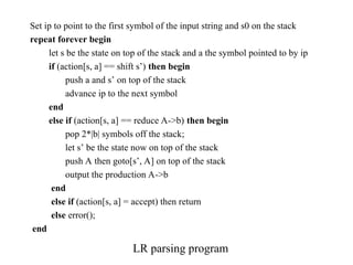 Parsing techniques compiler design LR, SLR, LALR | PPT