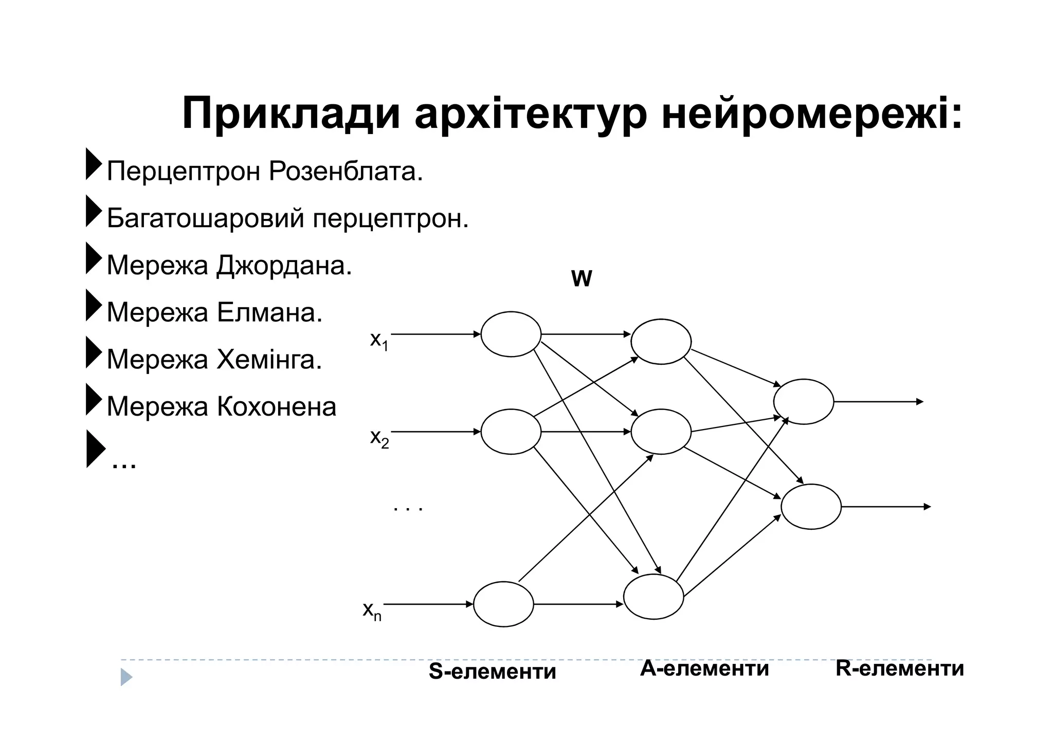 Приклади архітектур нейромережі:
Перцептрон Розенблата.
Багатошаровий перцептрон.
Мережа Джордана.
Мережа Елмана.
Мережа Хемінга.
x1
W
Мережа Хемінга.
Мережа Кохонена
...
x2
xn
. . .
S-елементи A-елементи R-елементи
 