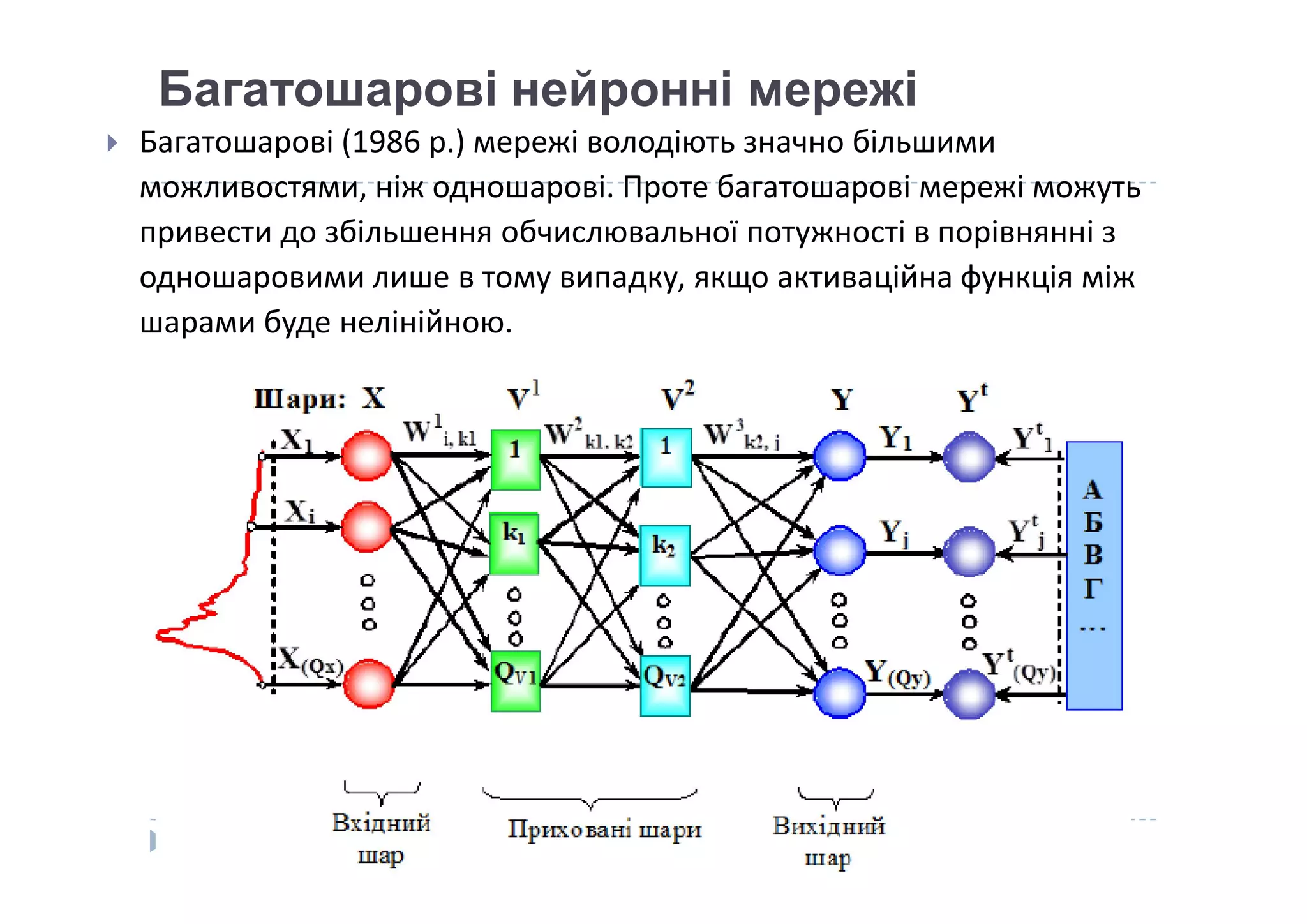 Багатошарові нейронні мережі
 Багатошарові (1986 р.) мережі володіють значно більшими
можливостями, ніж одношарові. Проте багатошарові мережі можуть
привести до збільшення обчислювальної потужності в порівнянні з
одношаровими лише в тому випадку, якщо активаційна функція між
шарами буде нелінійною.
 