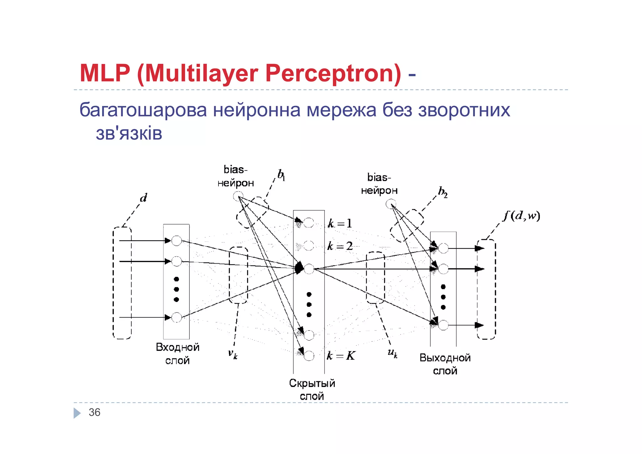 MLP (Multilayer Perceptron) -
багатошарова нейронна мережа без зворотних
зв'язків
36
 