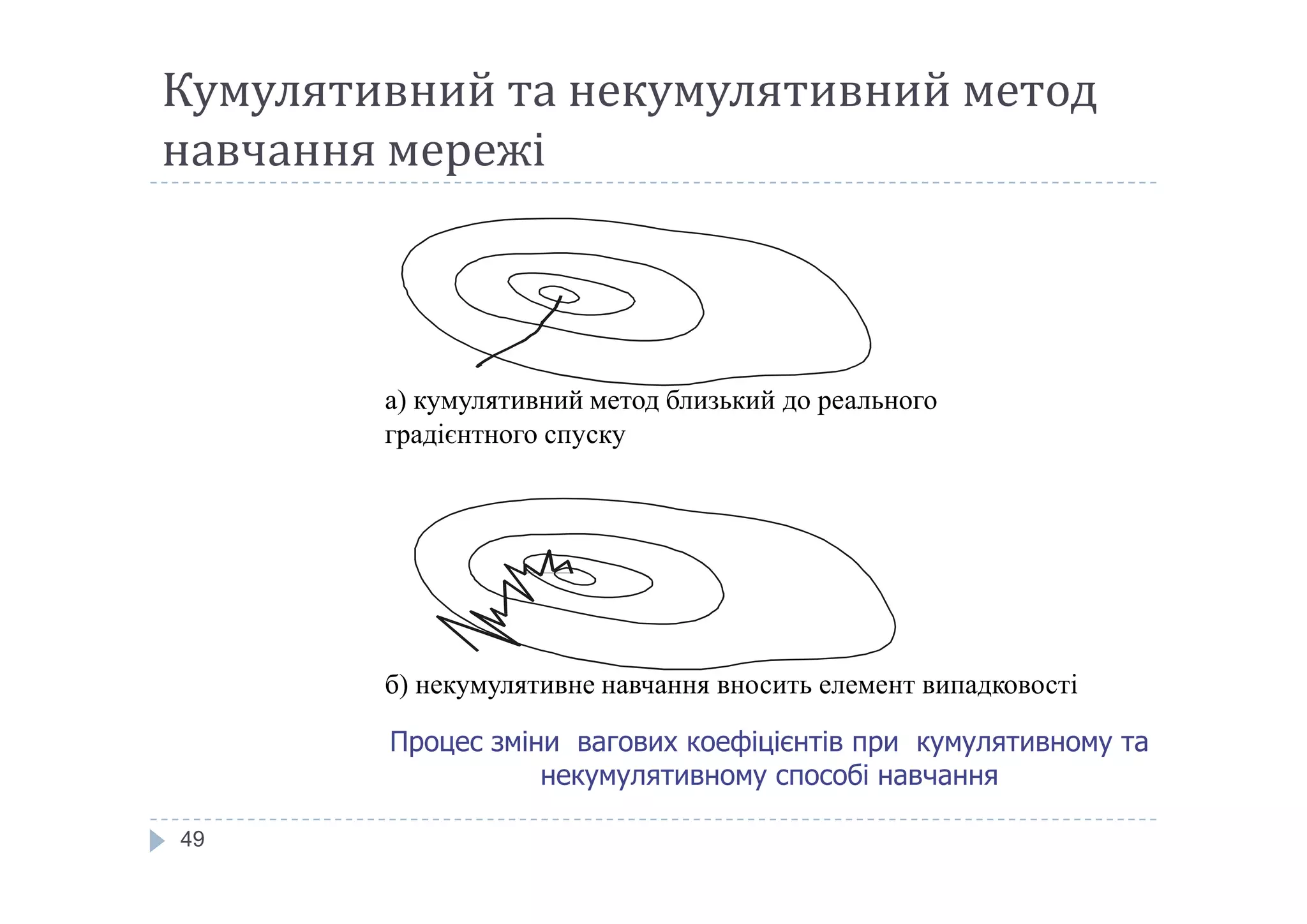 Кумулятивний та некумулятивний метод
навчання мережі
а) кумулятивний метод близький до реального 
градієнтного спуску
49
б) некумулятивне навчання вносить елемент випадковості
Процес зміни вагових коефіцієнтів при кумулятивному та
некумулятивному способі навчання
 