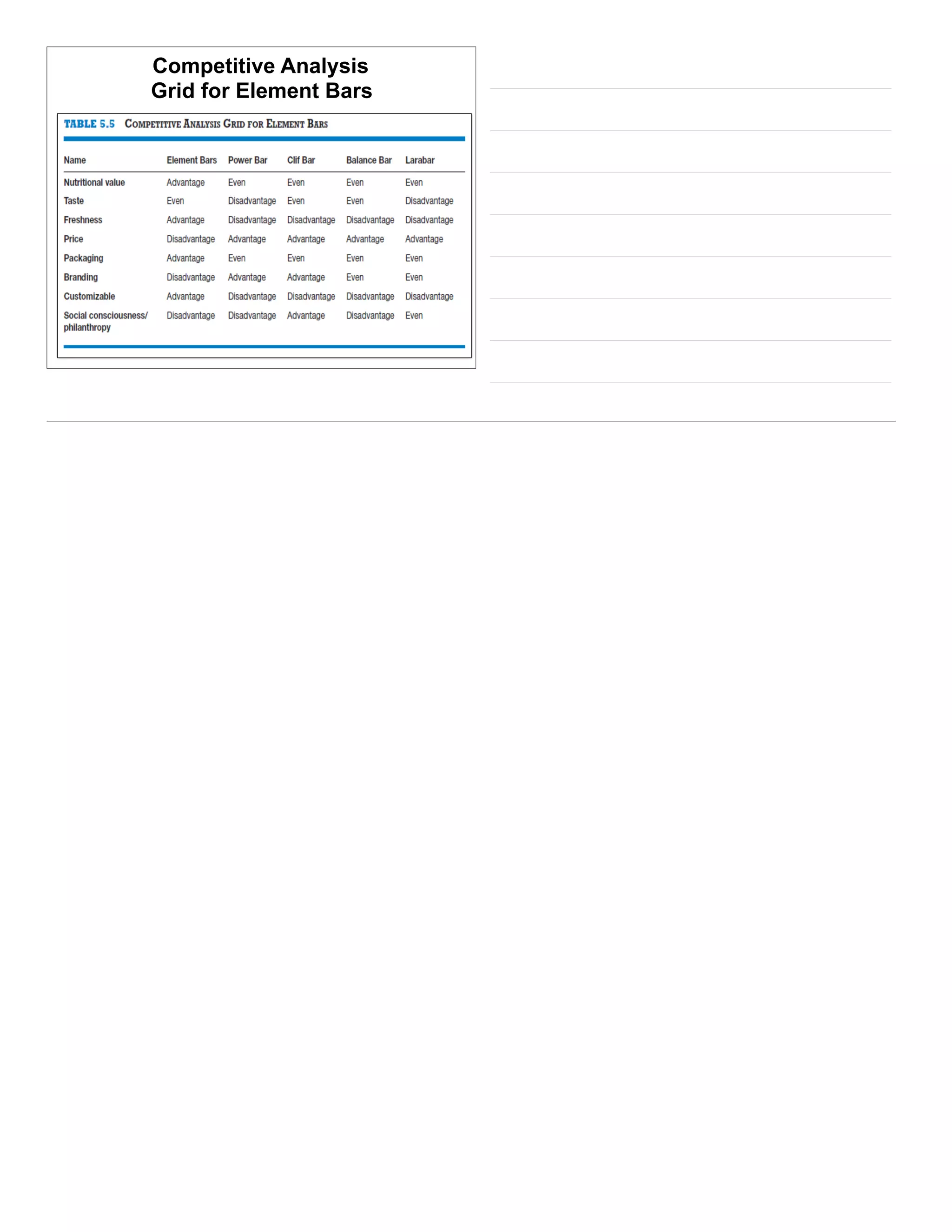 Competitive Analysis
Grid for Element Bars
 