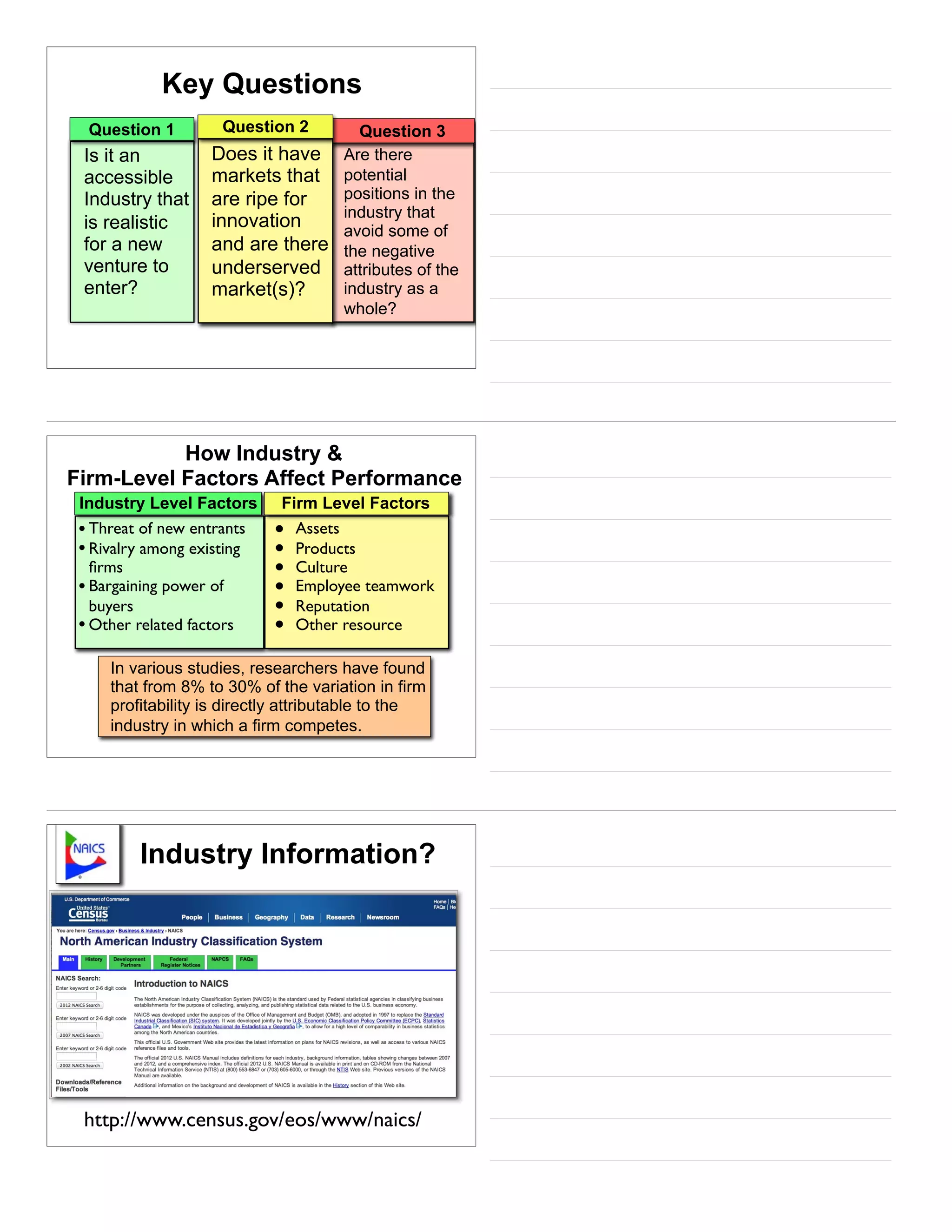 Is it an
accessible
Industry that
is realistic
for a new
venture to
enter?
Question 1
Are there
potential
positions in the
industry that
avoid some of
the negative
attributes of the
industry as a
whole?
Question 3
Does it have
markets that
are ripe for
innovation
and are there
underserved
market(s)?
Question 2
Key Questions
•Threat of new entrants
•Rivalry among existing
ﬁrms
•Bargaining power of
buyers
•Other related factors
Industry Level Factors
• Assets
• Products
• Culture
• Employee teamwork
• Reputation
• Other resource
Firm Level Factors
How Industry &
Firm-Level Factors Affect Performance
In various studies, researchers have found
that from 8% to 30% of the variation in firm
profitability is directly attributable to the
industry in which a firm competes.
http://www.census.gov/eos/www/naics/
Industry Information?
 