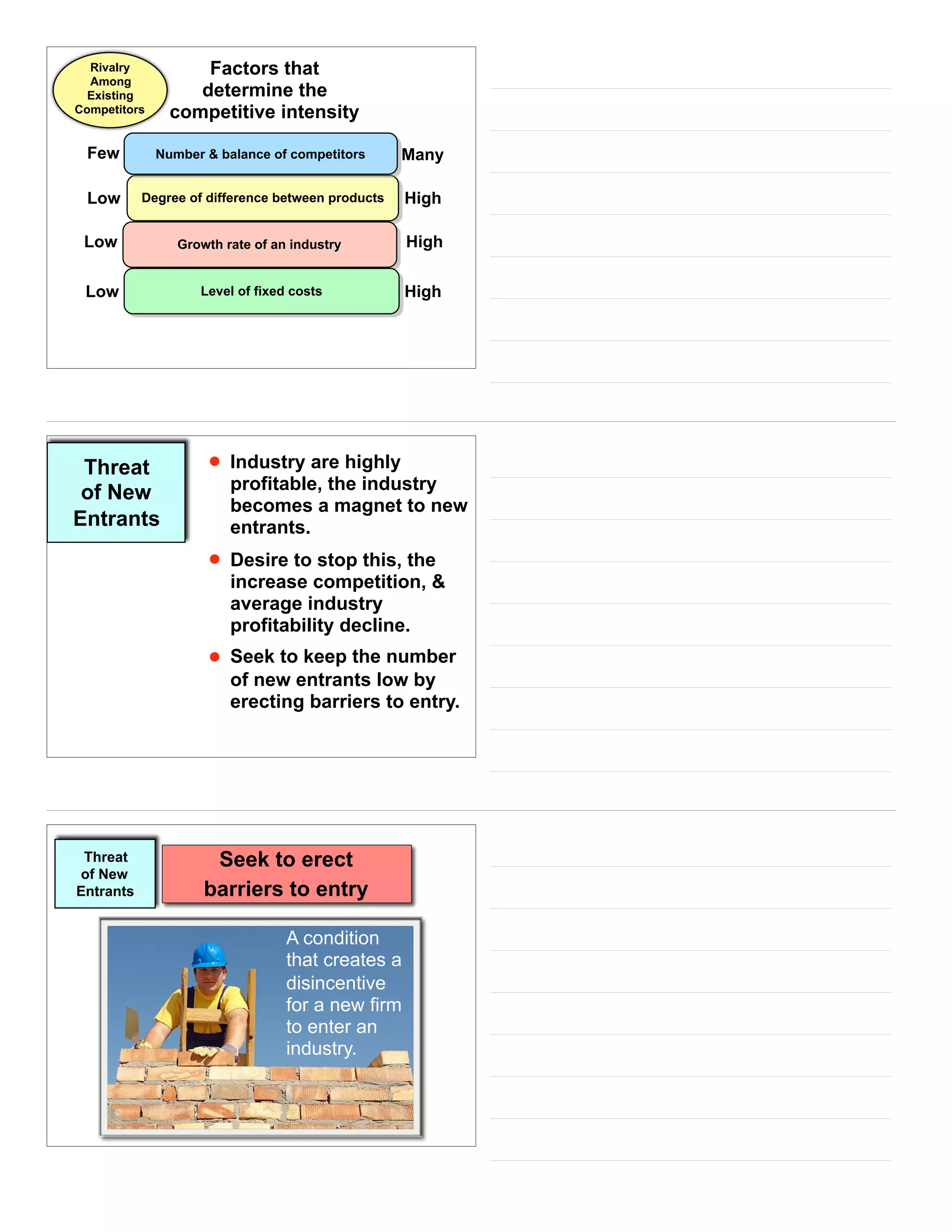 Factors that
determine the
competitive intensity
Rivalry
Among
Existing
Competitors
Degree of difference between products HighLow
Growth rate of an industry HighLow
Level of fixed costs HighLow
Number & balance of competitors ManyFew
• Industry are highly
profitable, the industry
becomes a magnet to new
entrants.
• Desire to stop this, the
increase competition, &
average industry
profitability decline.
• Seek to keep the number
of new entrants low by
erecting barriers to entry.
Threat
of New
Entrants
Threat
of New
Entrants
A condition
that creates a
disincentive
for a new firm
to enter an
industry.
Seek to erect
barriers to entry
 