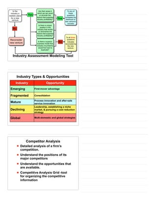 To any of
these
questions
increases the
likelihood of
new venture’s
success
Yes
No
Are their areas in
which we can avoid
or diminish the
factors that suppress
industry profitability?
Is there a unique
position in the
industry that avoids
or diminishes the
factors that suppress
industry profitability?
Is there a superior
business model that
industry incumbents
would find hard to
duplicate?
Reconsider
new venture
No
Is the
industry a
realistic place
for a new
venture
Industry Assessment Modeling Tool 
Yes
To all three
questions
indicates
reconsidering
the new
venture.
Industry Opportunity
Emerging First-mover advantage
Fragmented Consolidation
Mature Process innovation and after-sale
service innovation
Declining
Leadership, establishing a niche
market, & pursuing a cost reduction
strategy
Global Multi-domestic and global strategies
Industry Types & Opportunities
Competitor Analysis
• Detailed analysis of a firm’s
competition.
• Understand the positions of its
major competitors
• Understand the opportunities that
are available.
• Competitive Analysis Grid -tool
for organizing the competitive
information
 