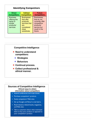 Business
offering the
same or
similar
products/
services
Businesses
that do not
currently offer
competitive
products/
service but
could in the
future.
Businesses
that offer
products/
services that
are
considered
close
substitutes
Direct
Competitors
Future
Competitors
Indirect
Competitors
Identifying Competitors
Competitive Intelligence
• Need to understand
competitors:
• Strategies
• Behaviors
• Continual process.
• Collect professional &
ethical manner.
• Attend conferences and trade shows.
• Purchase competitors’ products.
• Study competitors’ Web sites.
• Set up Google andYahoo! e-mail alerts.
• Read industry-related books, magazines,
and Web sites.
• Talk to customers about what motivated
them to buy your product as opposed to
your competitor’s product
Ethical ways to obtain
information about competitors
Sources of Competitive Intelligence
 