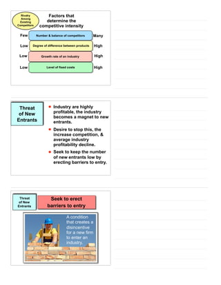 Factors that
determine the
competitive intensity
Rivalry
Among
Existing
Competitors
Degree of difference between products HighLow
Growth rate of an industry HighLow
Level of fixed costs HighLow
Number & balance of competitors ManyFew
• Industry are highly
profitable, the industry
becomes a magnet to new
entrants.
• Desire to stop this, the
increase competition, &
average industry
profitability decline.
• Seek to keep the number
of new entrants low by
erecting barriers to entry.
Threat
of New
Entrants
Threat
of New
Entrants
A condition
that creates a
disincentive
for a new firm
to enter an
industry.
Seek to erect
barriers to entry
 