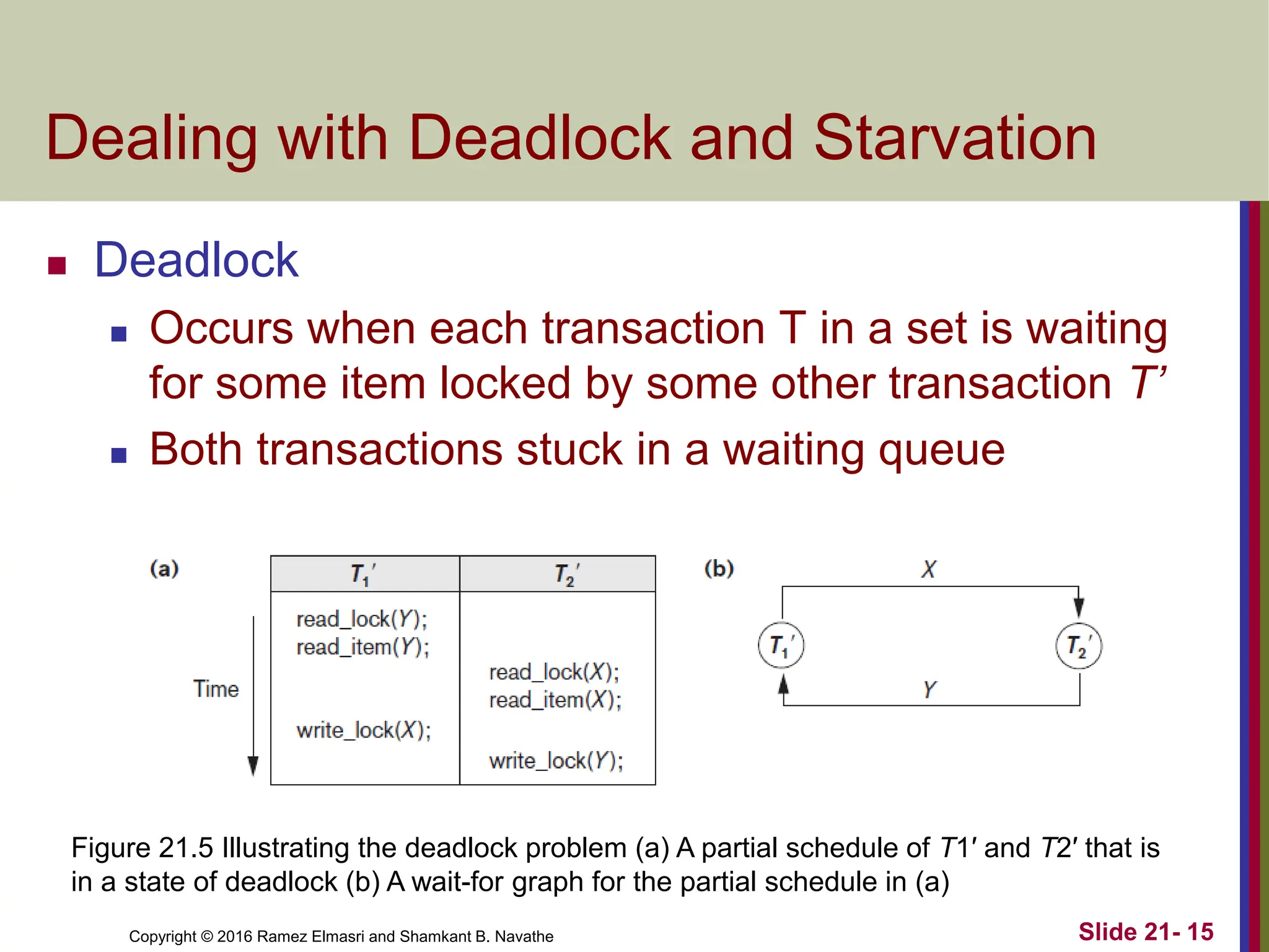 Copyright © 2016 Ramez Elmasri and Shamkant B. Navathe
Dealing with Deadlock and Starvation
 Deadlock
 Occurs when each transaction T in a set is waiting
for some item locked by some other transaction T’
 Both transactions stuck in a waiting queue
Slide 21- 15
Figure 21.5 Illustrating the deadlock problem (a) A partial schedule of T1′ and T2′ that is
in a state of deadlock (b) A wait-for graph for the partial schedule in (a)
 