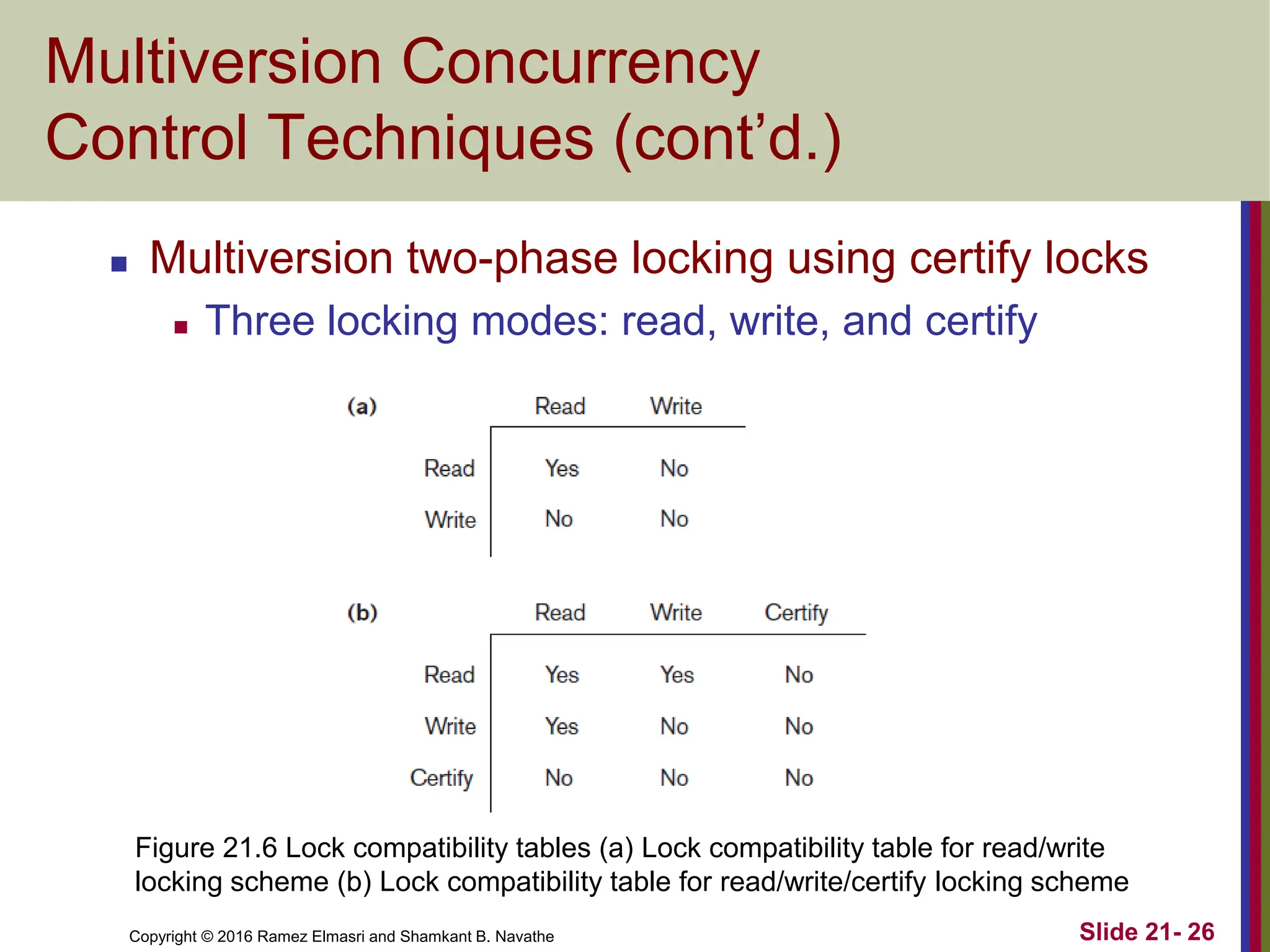 Copyright © 2016 Ramez Elmasri and Shamkant B. Navathe
Multiversion Concurrency
Control Techniques (cont’d.)
 Multiversion two-phase locking using certify locks
 Three locking modes: read, write, and certify
Slide 21- 26
Figure 21.6 Lock compatibility tables (a) Lock compatibility table for read/write
locking scheme (b) Lock compatibility table for read/write/certify locking scheme
 
