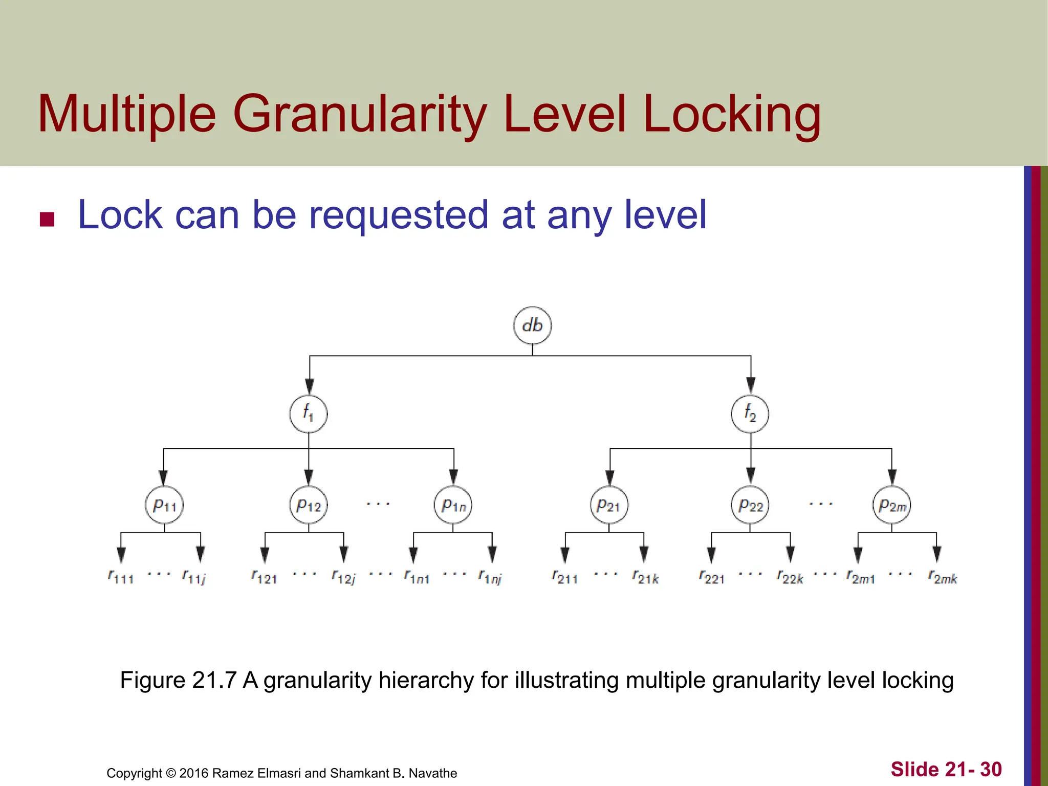 Copyright © 2016 Ramez Elmasri and Shamkant B. Navathe
Multiple Granularity Level Locking
 Lock can be requested at any level
Slide 21- 30
Figure 21.7 A granularity hierarchy for illustrating multiple granularity level locking
 