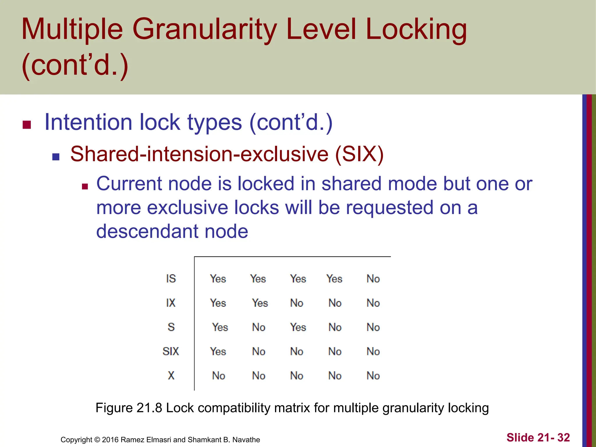 Copyright © 2016 Ramez Elmasri and Shamkant B. Navathe
Multiple Granularity Level Locking
(cont’d.)
 Intention lock types (cont’d.)
 Shared-intension-exclusive (SIX)
 Current node is locked in shared mode but one or
more exclusive locks will be requested on a
descendant node
Slide 21- 32
Figure 21.8 Lock compatibility matrix for multiple granularity locking
 