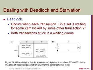Starvation Example Transaction LECT CONCURRENCY………………..pdf document or power point | PDF