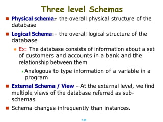 1.25
Three level Schemas
 Physical schema– the overall physical structure of the
database
 Logical Schema – the overall logical structure of the
database
 Ex: The database consists of information about a set
of customers and accounts in a bank and the
relationship between them
Analogous to type information of a variable in a
program
 External Schema / View – At the external level, we find
multiple views of the database referred as sub-
schemas
 Schema changes infrequently than instances.
 