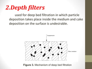 mechanism of filtration, surface and depth filters
