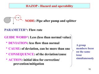 lect hazop 22.pptx for process safety management | PPTX