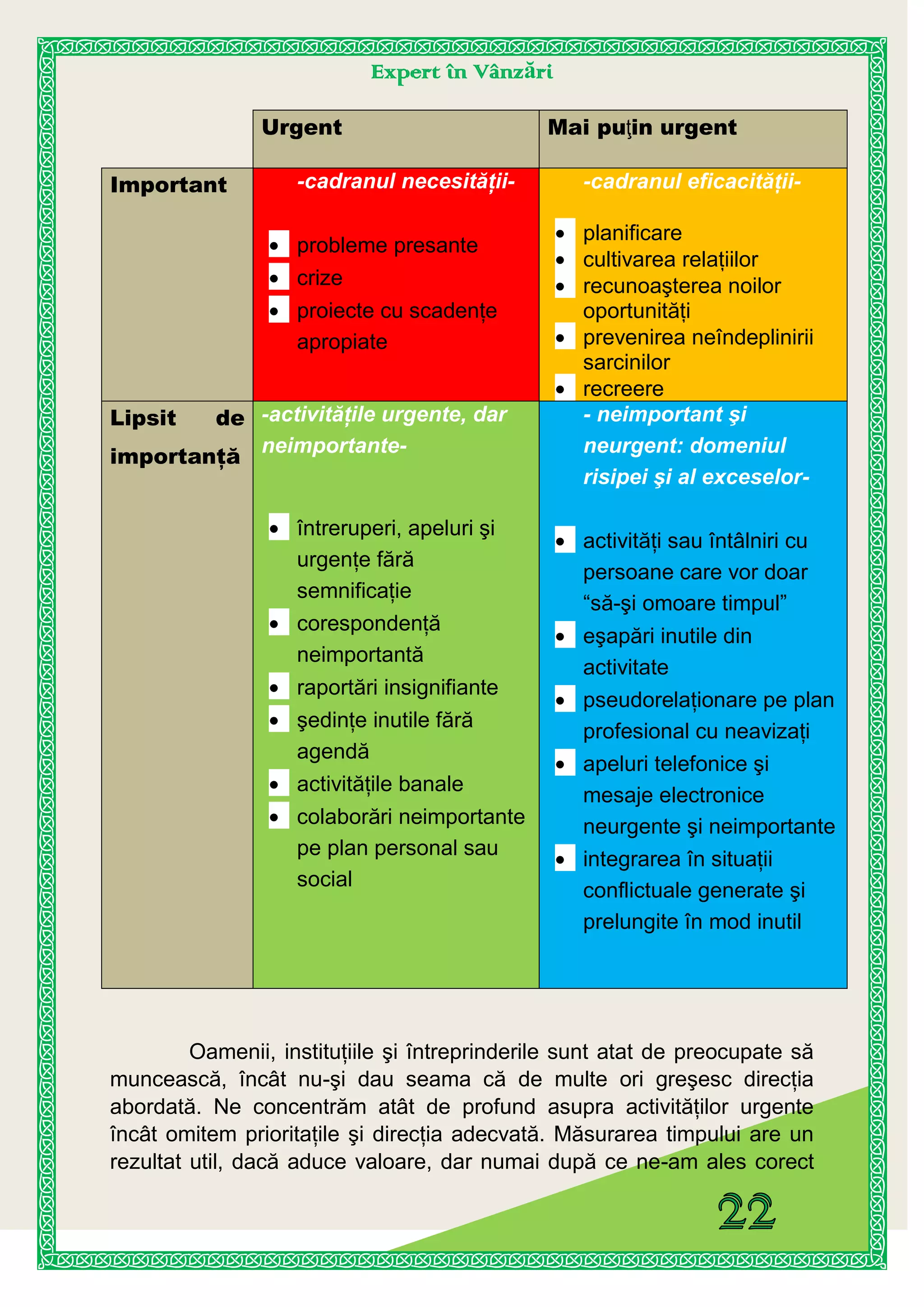 Expert în Vânzări
Urgent Mai puţin urgent
Important -cadranul necesităţii-
probleme presante
crize
proiecte cu scadenţe
apropiate
-cadranul eficacităţii-
planificare
cultivarea relaţiilor
recunoaşterea noilor
oportunităţi
prevenirea neîndeplinirii
sarcinilor
recreere
Lipsit de
importanţă
-activităţile urgente, dar
neimportante-
întreruperi, apeluri şi
urgenţe fără
semnificaţie
corespondenţă
neimportantă
raportări insignifiante
şedinţe inutile fără
agendă
activităţile banale
colaborări neimportante
pe plan personal sau
social
- neimportant şi
neurgent: domeniul
risipei şi al exceselor-
activităţi sau întâlniri cu
persoane care vor doar
“să-şi omoare timpul”
eşapări inutile din
activitate
pseudorelaţionare pe plan
profesional cu neavizaţi
apeluri telefonice şi
mesaje electronice
neurgente şi neimportante
integrarea în situaţii
conflictuale generate şi
prelungite în mod inutil
Oamenii, instituţiile şi întreprinderile sunt atat de preocupate să
muncească, încât nu-şi dau seama că de multe ori greşesc direcţia
abordată. Ne concentrăm atât de profund asupra activităţilor urgente
încât omitem prioritaţile şi direcţia adecvată. Măsurarea timpului are un
rezultat util, dacă aduce valoare, dar numai după ce ne-am ales corect
 