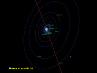 Uranussi satelitiilui<br />