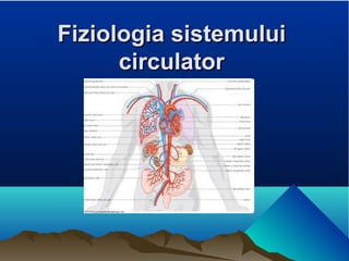 Click to add TextClick to add Text
Fiziologia sistemuluiFiziologia sistemului
circulatorcirculator
 