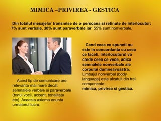 MIMICA –PRIVIREA - GESTICA

 Din totalul mesajelor transmise de o persoana si retinute de interlocutor:
7% sunt verbale, 38% sunt paraverbale iar 55% sunt nonverbale.



                                       Cand ceea ce spuneti nu
                                     este in concordanta cu ceea
                                     ce faceti, interlocutorul va
                                     crede ceea ce vede, adica
                                     semnalele nonverbale ale
                                     corpului dumneavoastra.
                                     Limbajul nonverbal (body
   Acest tip de comunicare are       language) este alcatuit din trei
relevanta mai mare decat             componente:
semnalele verbale si paraverbale     mimica, privirea si gestica.
(tonul vocii, accent, tonalitate
etc). Aceasta axioma enunta
urmatorul lucru:
 