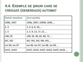 4.4. EXEMPLE DE ŞIRURI CARE SE
CREEAZĂ (GENEREAZĂ) AUTOMAT

Datele introduse   Şirul rezultat
1996, 1997         1996, 1997, 19998, 1999, …
2, 4               2, 4, 6, 8, 10, …
1, 5               1, 5, 9, 13, 17, 21, …
100, 95            100, 95, 90, 85, 80, 75, …
M1, M2             M1, M2, M3, M4, M5, …
Ian.96, Ian.97     Ian.96, Ian.97, Ian.98, Ian.99, …
text1, textA       text1, textA, text2, textA, text3, textA, …
 