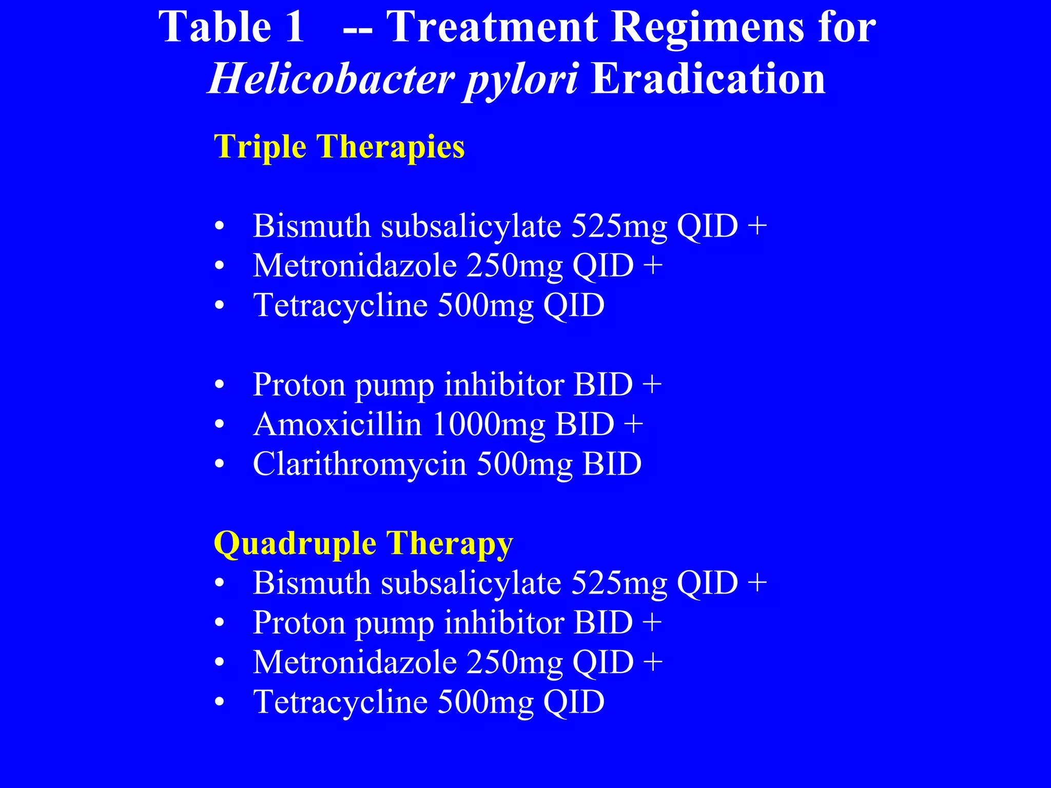 Table 1     -- Treatment Regimens for  Helicobacter pylori  Eradication Triple Therapies Bismuth subsalicylate 525mg QID + Metronidazole 250mg QID + Tetracycline 500mg QID Proton pump inhibitor BID + Amoxicillin 1000mg BID + Clarithromycin 500mg BID Quadruple Therapy Bismuth subsalicylate 525mg QID + Proton pump inhibitor BID + Metronidazole 250mg QID + Tetracycline 500mg QID 