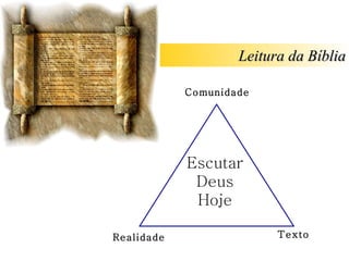Escutar Deus Hoje Comunidade Realidade Texto Leitura da Bíblia 