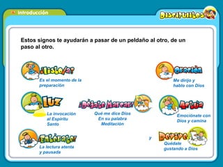 Estos signos te ayudarán a pasar de un peldaño al otro, de un paso al otro. Es el momento de la preparación La invocación al Espíritu Santo La lectura atenta y pausada Me dirijo y  hablo con Dios Emociónate con Dios y camina Qué me dice Dios En su palabra Meditación Quédate  gustando a Dios y 