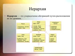 Иерархия
● Иерархия — это упорядочение абстракций путем расположения
их по уровням.
 