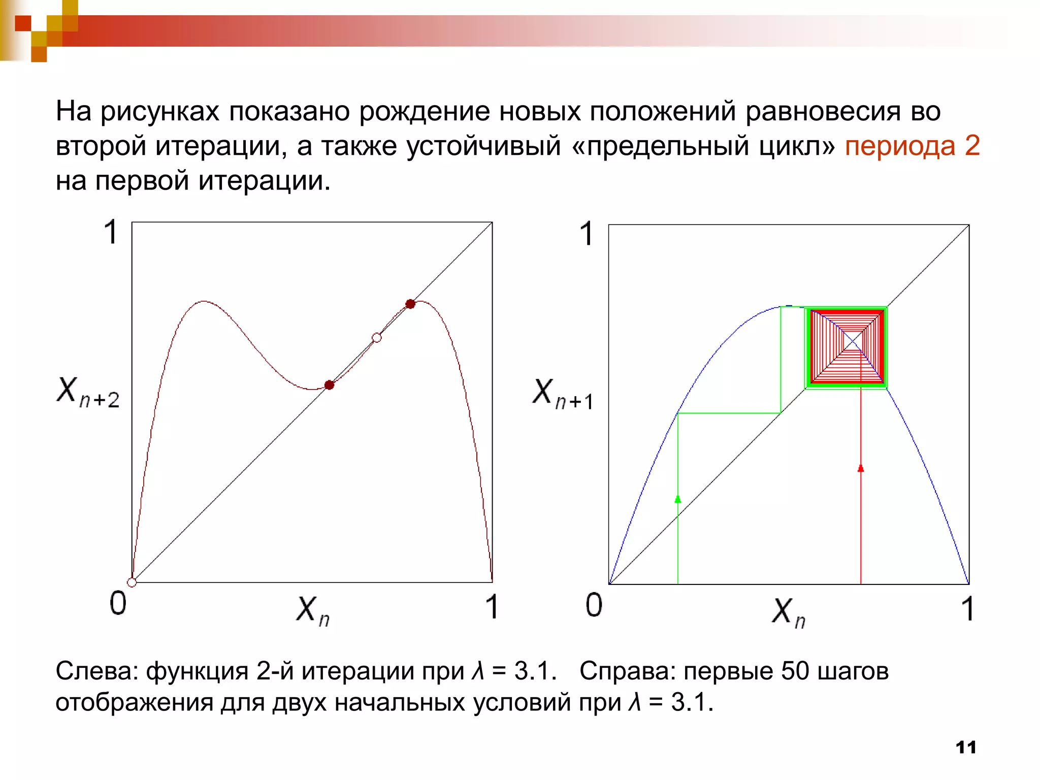 На рисунках показано рождение новых положений равновесия во
второй итерации, а также устойчивый «предельный цикл» периода 2
на первой итерации.




Слева: функция 2-й итерации при λ = 3.1. Справа: первые 50 шагов
отображения для двух начальных условий при λ = 3.1.
                                                                   11
 