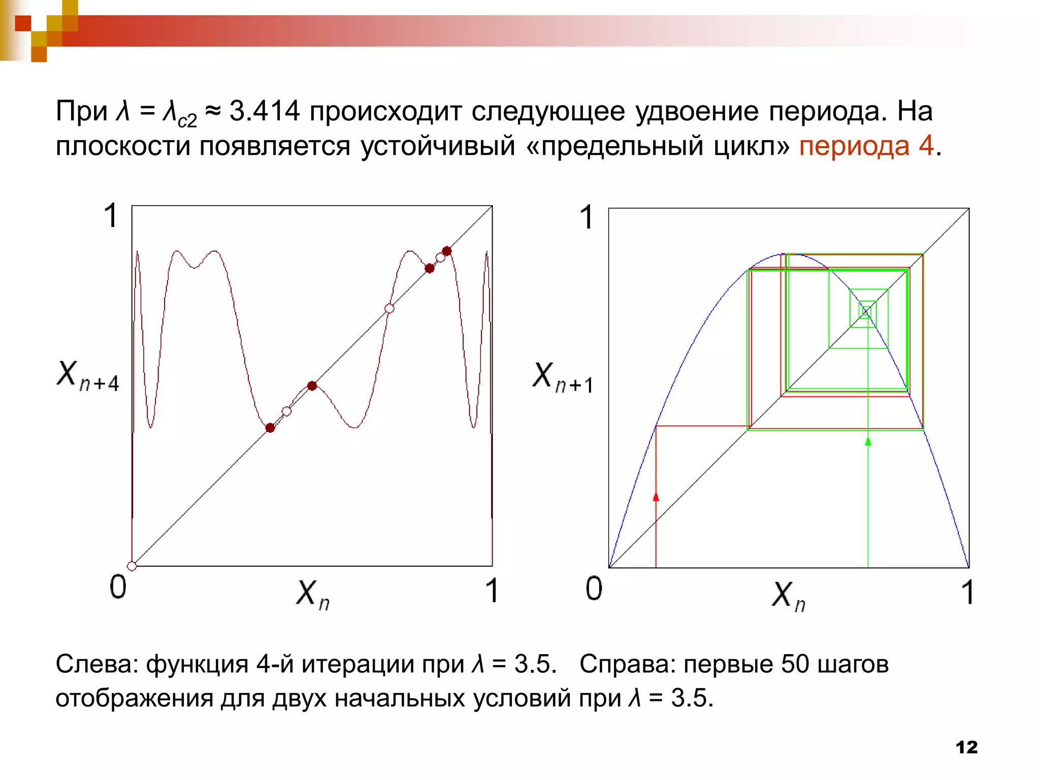 При λ = λс2 ≈ 3.414 происходит следующее удвоение периода. На
плоскости появляется устойчивый «предельный цикл» периода 4.




Слева: функция 4-й итерации при λ = 3.5. Справа: первые 50 шагов
отображения для двух начальных условий при λ = 3.5.
                                                                   12
 