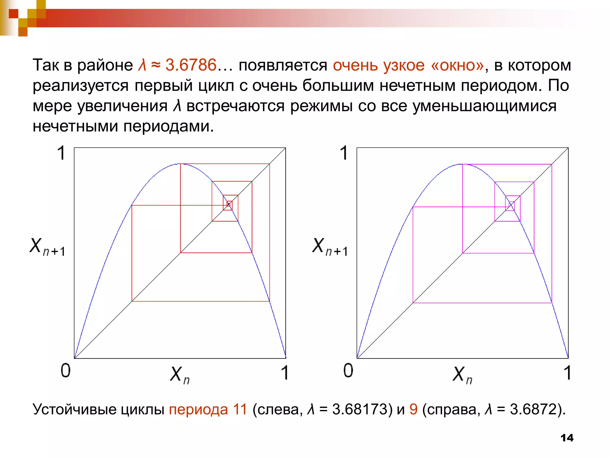 Так в районе λ ≈ 3.6786… появляется очень узкое «окно», в котором
реализуется первый цикл с очень большим нечетным периодом. По
мере увеличения λ встречаются режимы со все уменьшающимися
нечетными периодами.




Устойчивые циклы периода 11 (слева, λ = 3.68173) и 9 (справа, λ = 3.6872).
                                                                         14
 