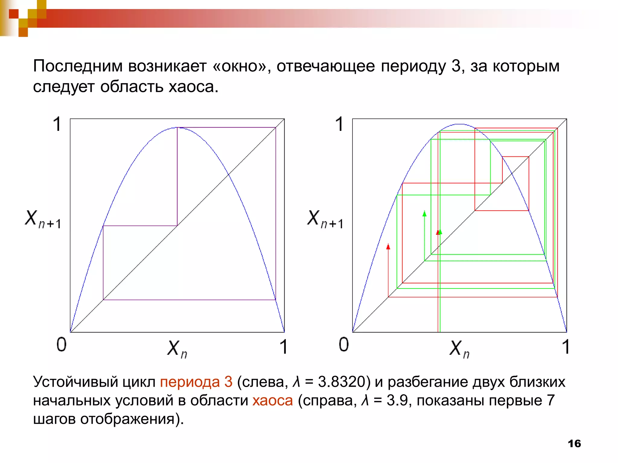 Последним возникает «окно», отвечающее периоду 3, за которым
следует область хаоса.




Устойчивый цикл периода 3 (слева, λ = 3.8320) и разбегание двух близких
начальных условий в области хаоса (справа, λ = 3.9, показаны первые 7
шагов отображения).
                                                                          16
 